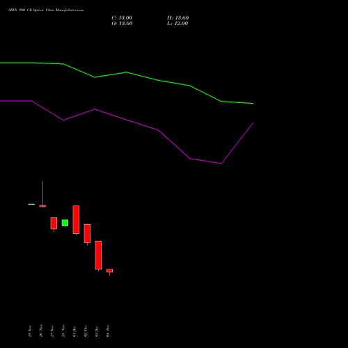 Live SBIN 990 CE (CALL) 27 January 2026 options price chart analysis State Bank of India 