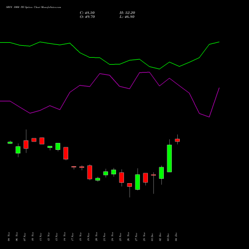 Live SBIN 1000 PE (PUT) 30 December 2025 options price chart analysis State Bank of India 
