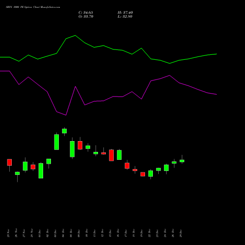 SBIN 1000 PE (PUT) 27 January 2026 options price chart analysis State Bank of India 