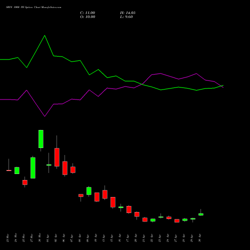 SBIN 1000 PE (PUT) 26 May 2026 options price chart analysis State Bank of India 