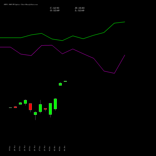 Live SBIN 1005 PE (PUT) 30 December 2025 options price chart analysis State Bank of India 