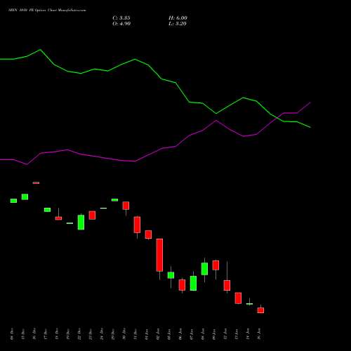 SBIN 1010 PE (PUT) 27 January 2026 options price chart analysis State Bank of India 