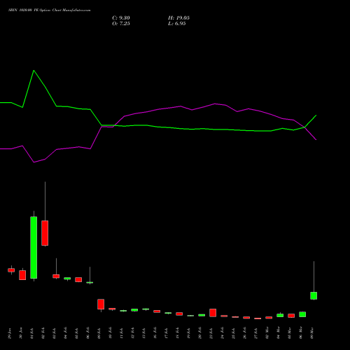 SBIN 1020.00 PE (PUT) 30 March 2026 options price chart analysis State Bank of India 