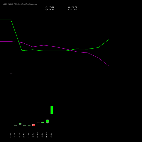 SBIN 1020.00 PE (PUT) 28 April 2026 options price chart analysis State Bank of India 
