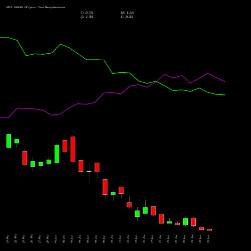 SBIN 1020.00 PE (PUT) 30 June 2026 options price chart analysis State Bank of India 
