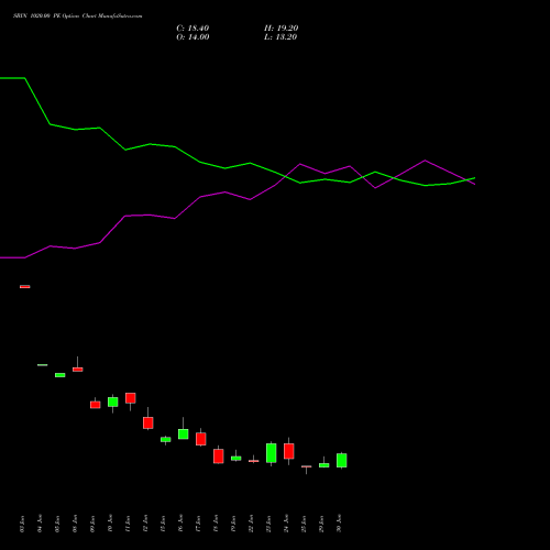 SBIN 1020.00 PE (PUT) 28 July 2026 options price chart analysis State Bank of India 
