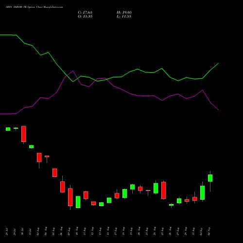 SBIN 1020.00 PE (PUT) 29 September 2026 options price chart analysis State Bank of India 