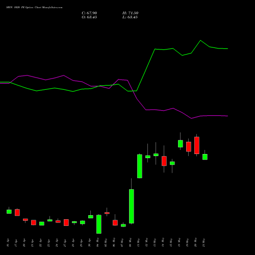 SBIN 1020 PE (PUT) 26 May 2026 options price chart analysis State Bank of India 
