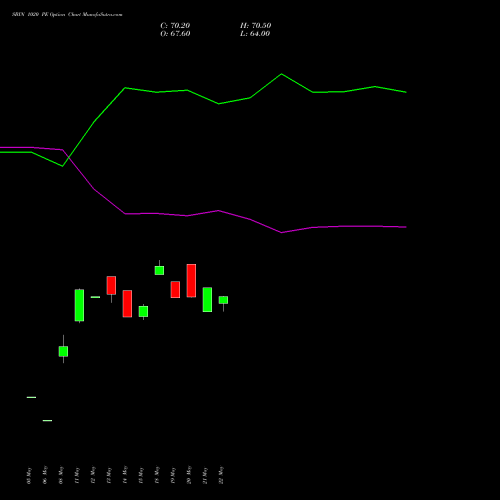 SBIN 1020 PE (PUT) 30 June 2026 options price chart analysis State Bank of India 