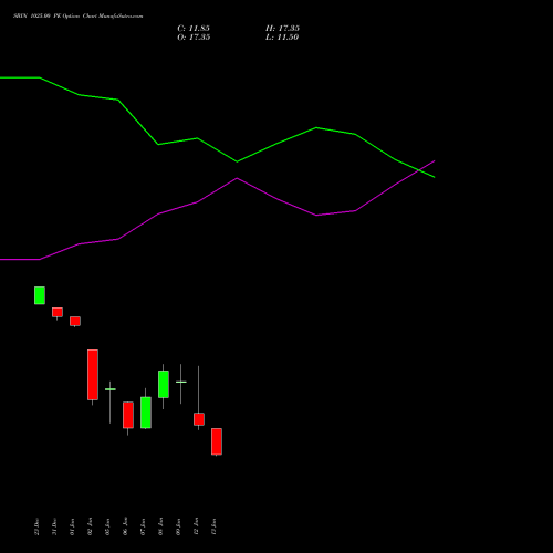 SBIN 1025.00 PE (PUT) 27 January 2026 options price chart analysis State Bank of India 