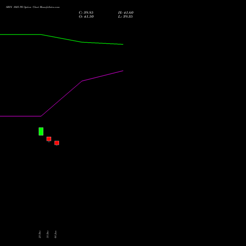 SBIN 1025 PE (PUT) 27 January 2026 options price chart analysis State Bank of India 