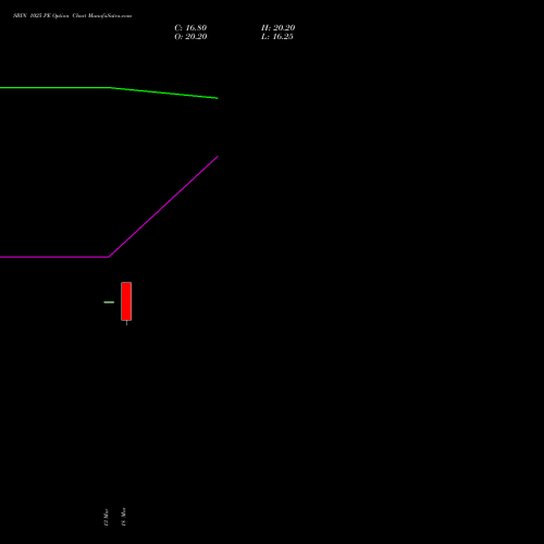 SBIN 1025 PE (PUT) 28 April 2026 options price chart analysis State Bank of India 