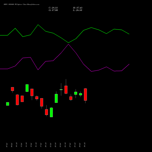 SBIN 1030.00 PE (PUT) 25 August 2026 options price chart analysis State Bank of India 