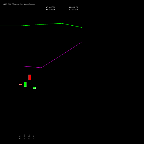 SBIN 1030 PE (PUT) 27 January 2026 options price chart analysis State Bank of India 