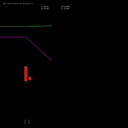 SBIN 1035.00 PE (PUT) 24 February 2026 options price chart analysis State Bank of India 