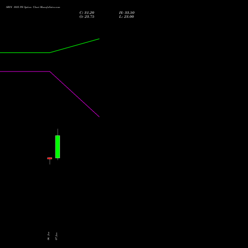 SBIN 1035 PE (PUT) 27 January 2026 options price chart analysis State Bank of India 