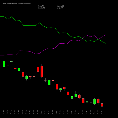 SBIN 1040.00 PE (PUT) 30 June 2026 options price chart analysis State Bank of India 