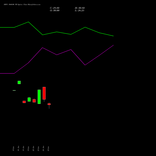 SBIN 1040.00 PE (PUT) 25 August 2026 options price chart analysis State Bank of India 