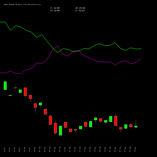SBIN 1040.00 PE (PUT) 29 September 2026 options price chart analysis State Bank of India 