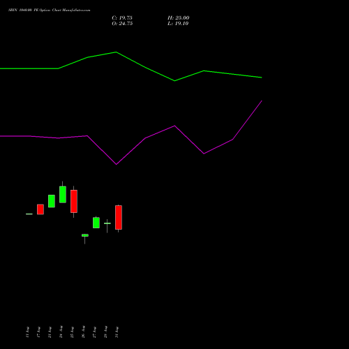 SBIN 1040.00 PE (PUT) 27 October 2026 options price chart analysis State Bank of India 
