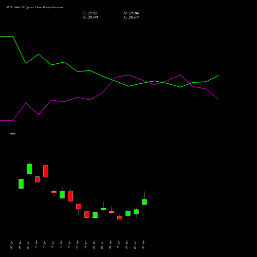 SBIN 1040 PE (PUT) 26 May 2026 options price chart analysis State Bank of India 