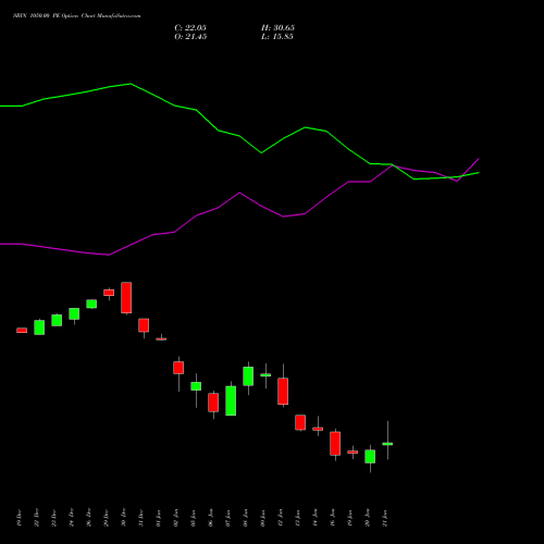 SBIN 1050.00 PE (PUT) 27 January 2026 options price chart analysis State Bank of India 