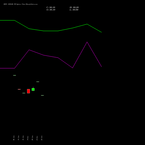 SBIN 1050.00 PE (PUT) 30 March 2026 options price chart analysis State Bank of India 