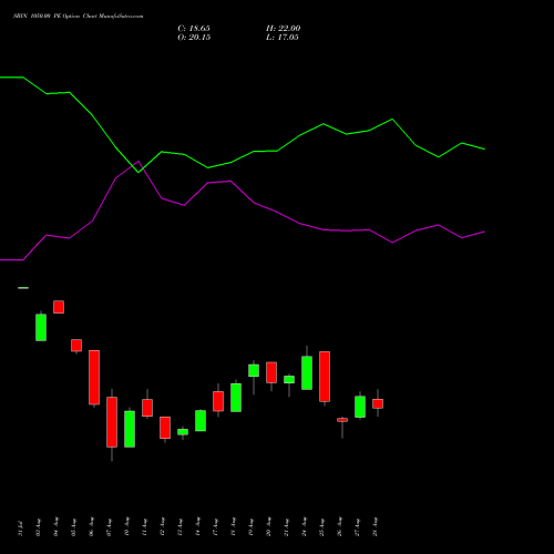 SBIN 1050.00 PE (PUT) 29 September 2026 options price chart analysis State Bank of India 