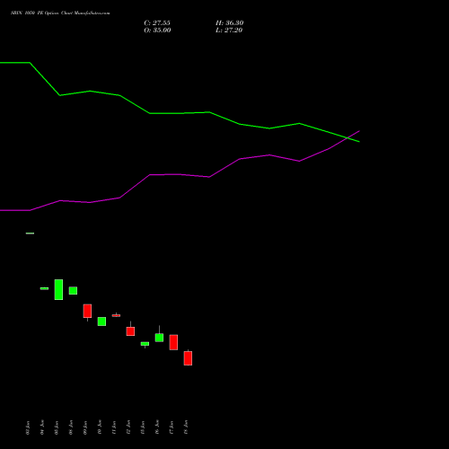 SBIN 1050 PE (PUT) 28 July 2026 options price chart analysis State Bank of India 