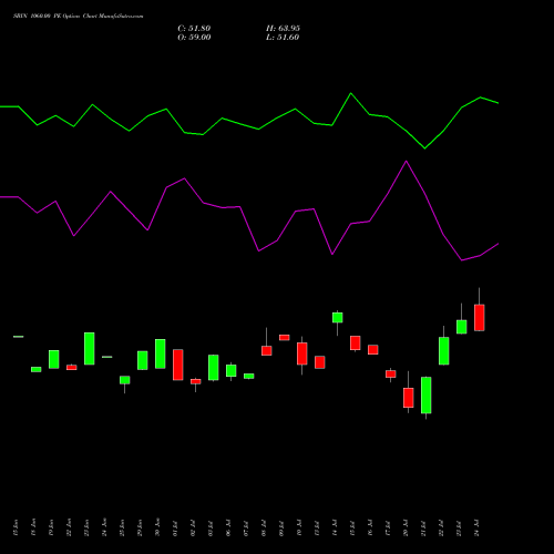 SBIN 1060.00 PE (PUT) 25 August 2026 options price chart analysis State Bank of India 