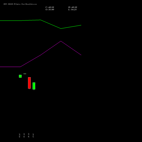 SBIN 1060.00 PE (PUT) 29 September 2026 options price chart analysis State Bank of India 