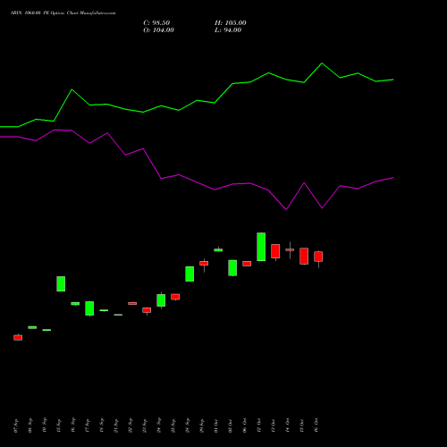 SBIN 1060.00 PE (PUT) 27 October 2026 options price chart analysis State Bank of India 