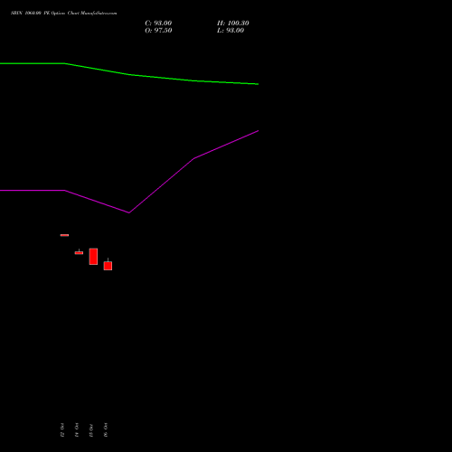 SBIN 1060.00 PE (PUT) 23 November 2026 options price chart analysis State Bank of India 