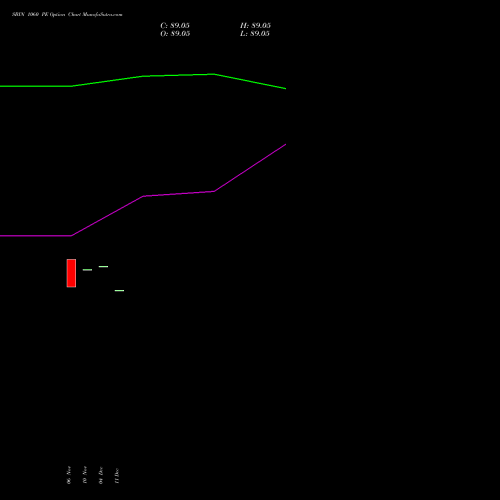 Live SBIN 1060 PE (PUT) 27 January 2026 options price chart analysis State Bank of India 