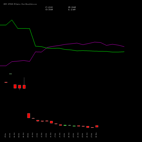 SBIN 1070.00 PE (PUT) 30 March 2026 options price chart analysis State Bank of India 