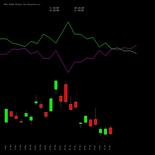 SBIN 1070.00 PE (PUT) 28 April 2026 options price chart analysis State Bank of India 