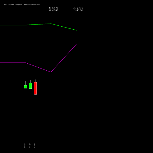 SBIN 1070.00 PE (PUT) 26 May 2026 options price chart analysis State Bank of India 
