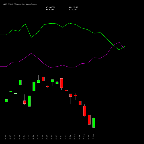 SBIN 1070.00 PE (PUT) 25 August 2026 options price chart analysis State Bank of India 
