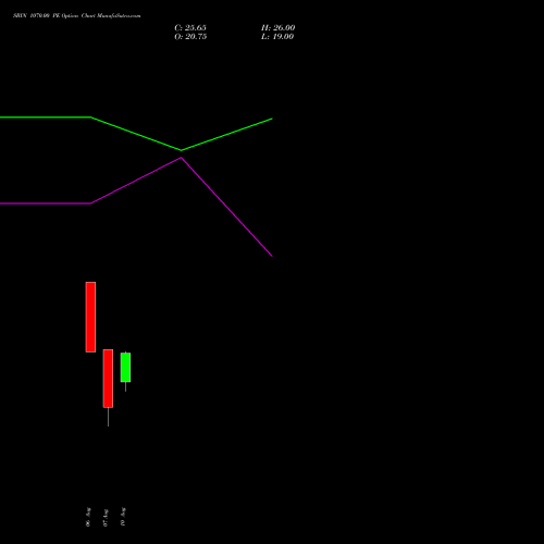 SBIN 1070.00 PE (PUT) 29 September 2026 options price chart analysis State Bank of India 