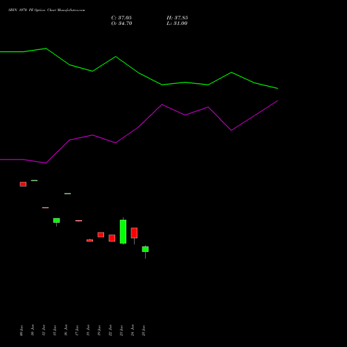 SBIN 1070 PE (PUT) 28 July 2026 options price chart analysis State Bank of India 