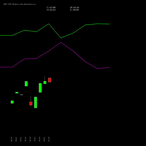 SBIN 1070 PE (PUT) 25 August 2026 options price chart analysis State Bank of India 