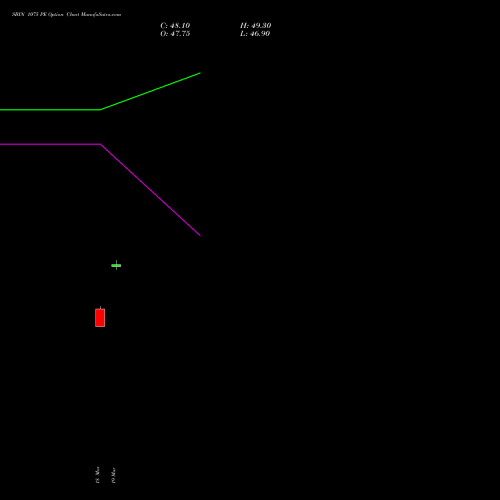 SBIN 1075 PE (PUT) 28 April 2026 options price chart analysis State Bank of India 