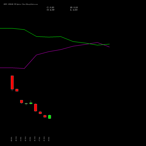 SBIN 1090.00 PE (PUT) 30 March 2026 options price chart analysis State Bank of India 