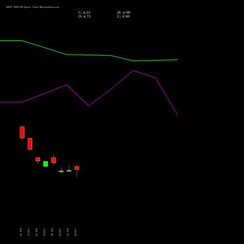 SBIN 1095 PE (PUT) 30 March 2026 options price chart analysis State Bank of India 