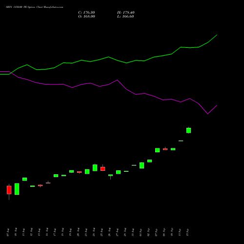 SBIN 1150.00 PE (PUT) 29 September 2026 options price chart analysis State Bank of India 