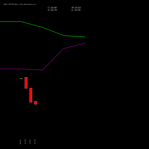 SBIN 1155 PE (PUT) 30 March 2026 options price chart analysis State Bank of India 