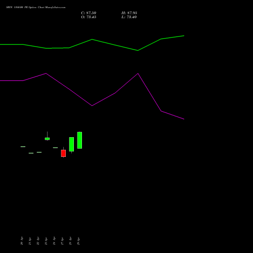 SBIN 1160.00 PE (PUT) 26 May 2026 options price chart analysis State Bank of India 