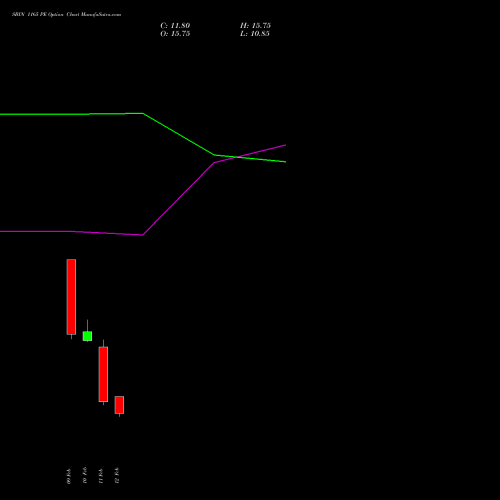 SBIN 1165 PE (PUT) 24 February 2026 options price chart analysis State Bank of India 