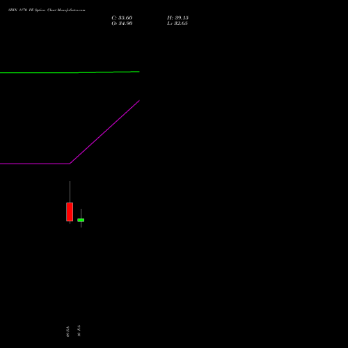 SBIN 1170 PE (PUT) 24 February 2026 options price chart analysis State Bank of India 
