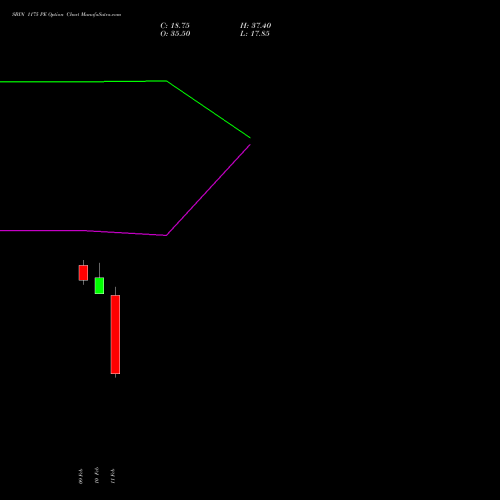 SBIN 1175 PE (PUT) 24 February 2026 options price chart analysis State Bank of India 
